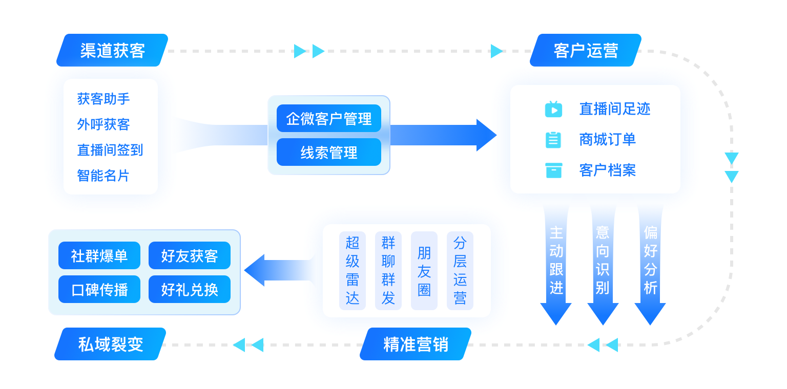 北辰数美scrm客户管理系统